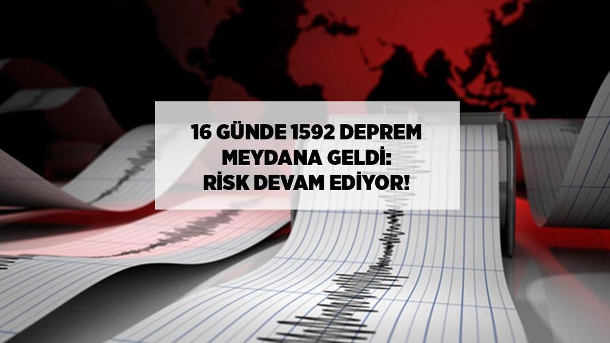 TƏCİLİ! 16 GÜNDƏ 1592 ZƏLZƏLƏ BAŞ VERİB: TƏHLÜKƏ DAVAM EDİR