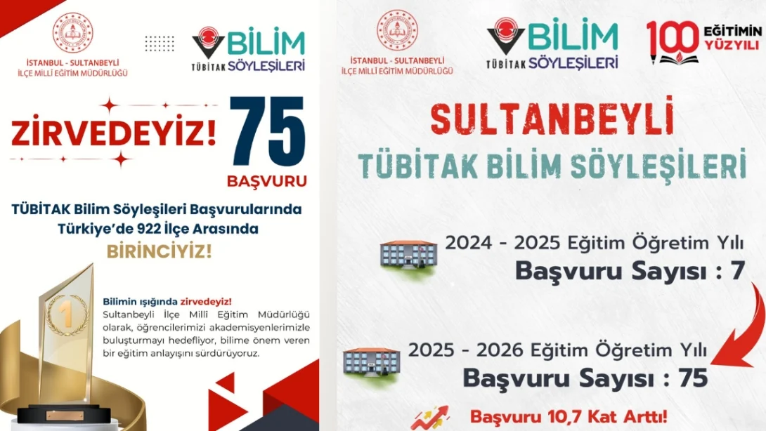 2025 TÜBİTAK Elm Söhbətləri Proqramına 75 Müraciətlə Yeni Zirvə