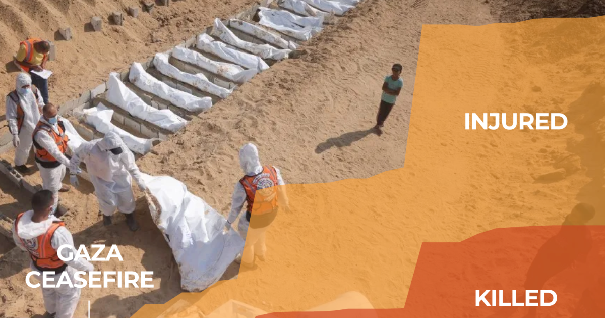 İsrailin Qəzza atəşkəsini pozma halları: Sayı açıqlandı