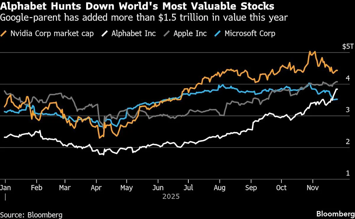 Alphabet Sİ Çipləri və Gemini ilə Nvidia-ya Meydan Oxuyur