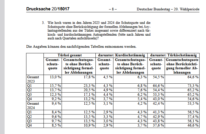 Almaniyada təhsilli türklər dəyər qazandı