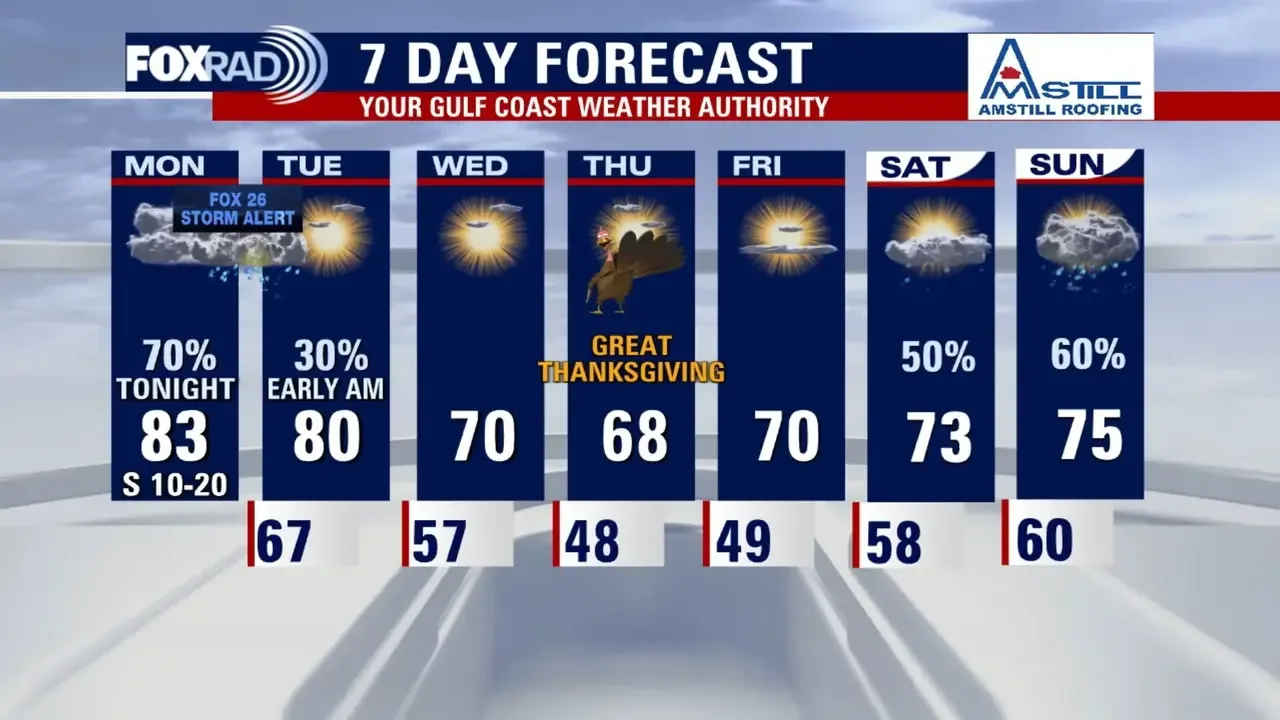Hyustonda FOX 26-dan fırtına xəbərdarlığı: Bazar ertəsi axşamı qasırğa təhlükəsi