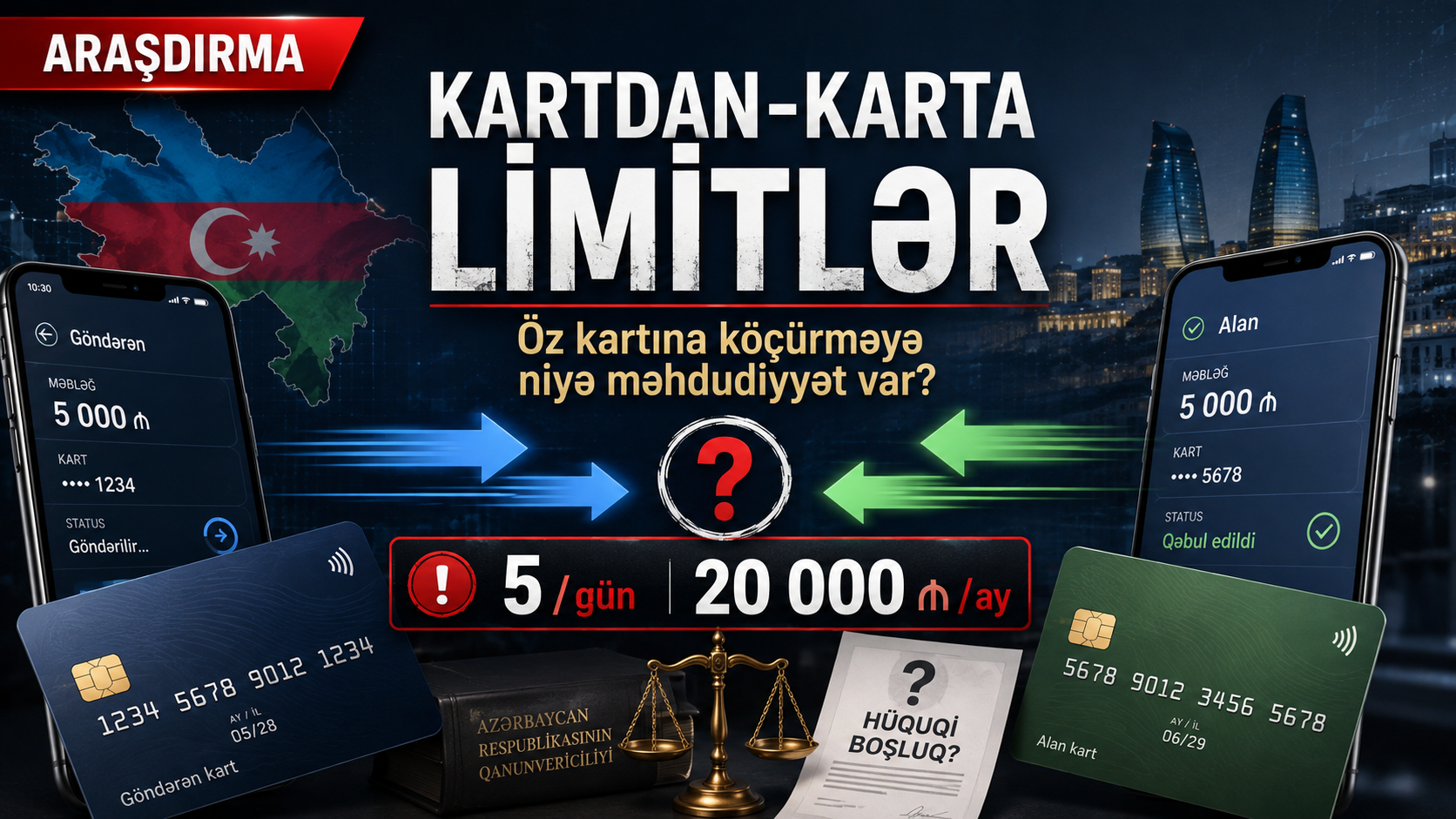 Öz kartına pul köçürən vətəndaşa niyə limit qoyulur? – Birbank, Leo və 20 min manatlıq limitin hüquqi reallığı | ARAŞDIRMA