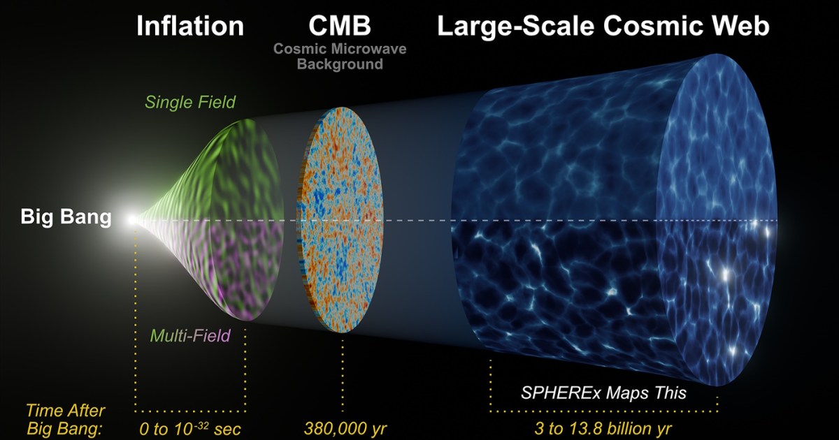 Kosmik tarixin 9 böyük sirri