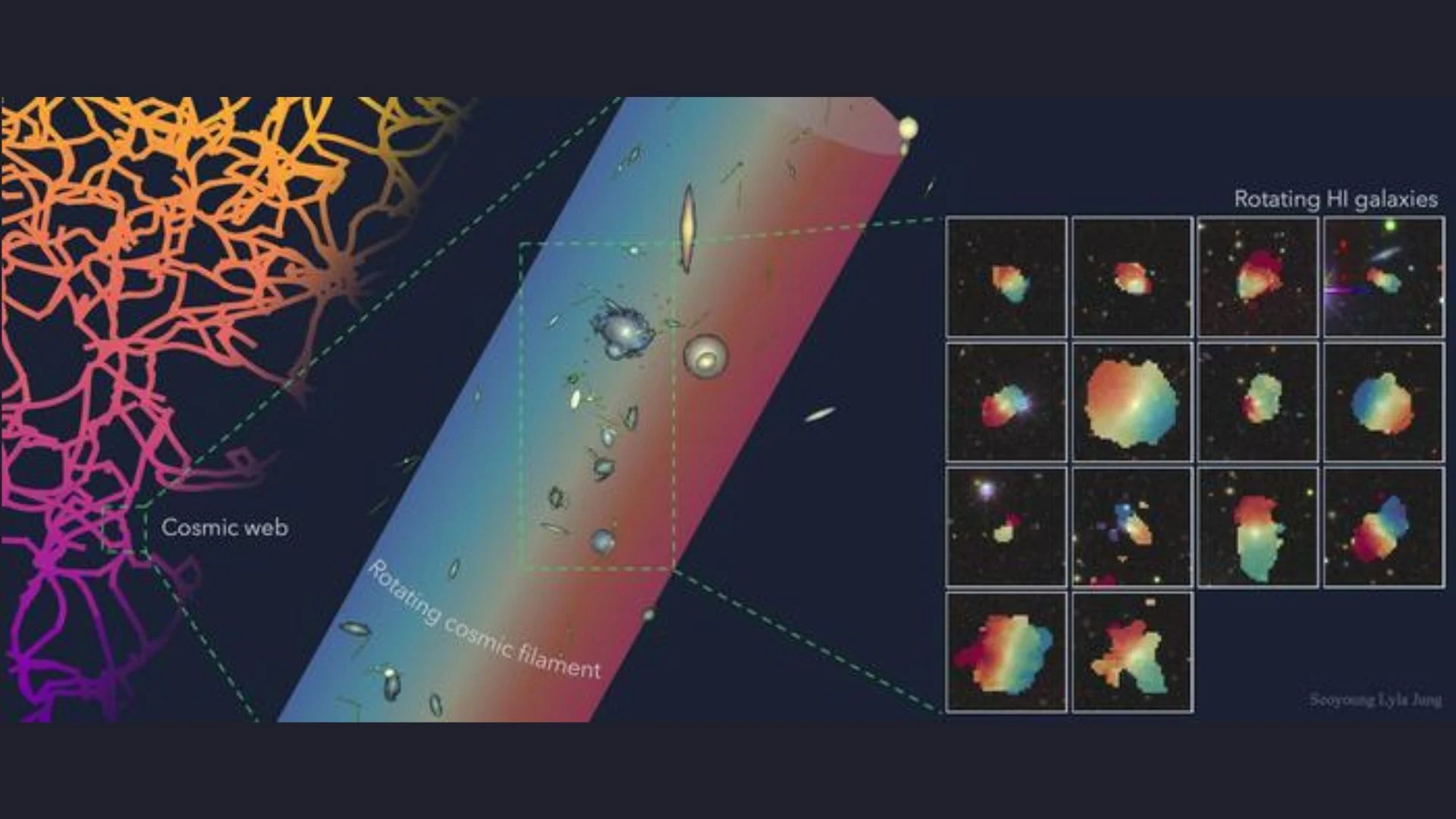 Alimlər kainatda nəhəng fırlanan kosmik sap aşkar ediblər