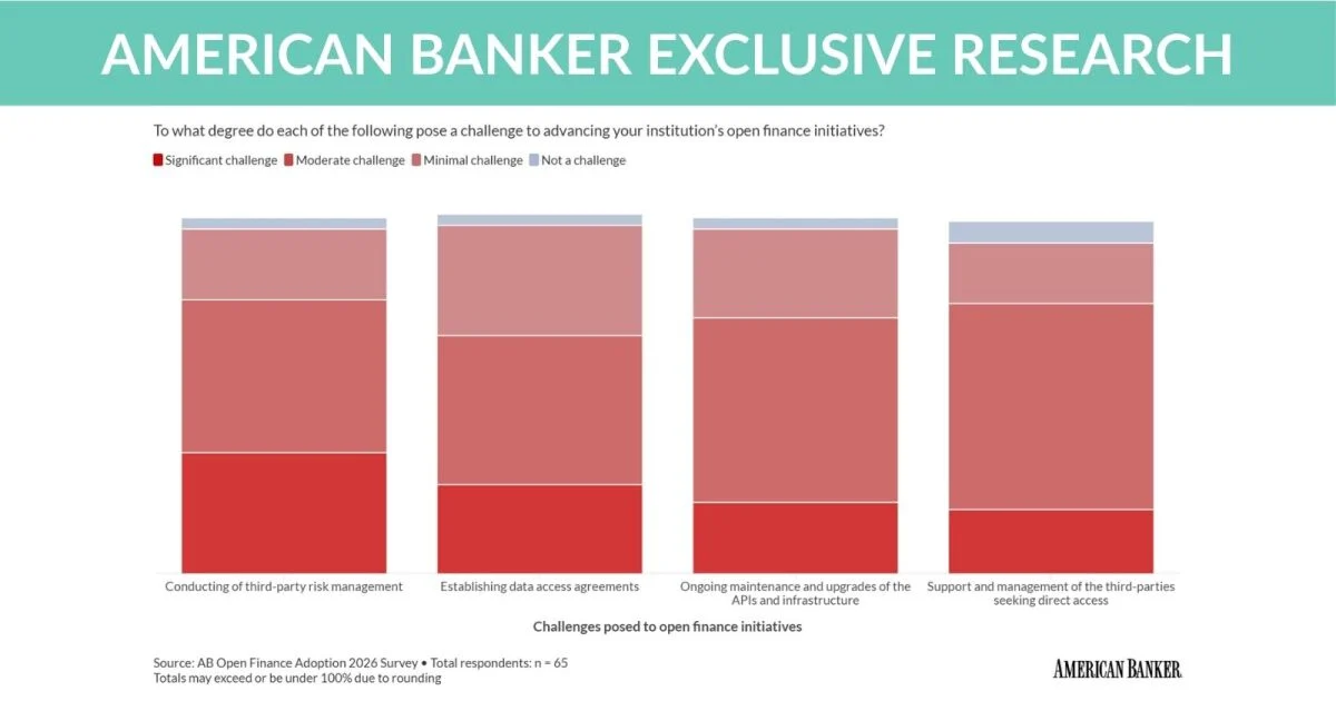 Yeni tədqiqat: Banklar açıq maliyyə dövrünə hazırlaşır